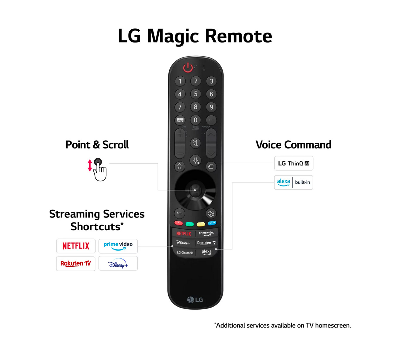 LG-G45LW-remote
