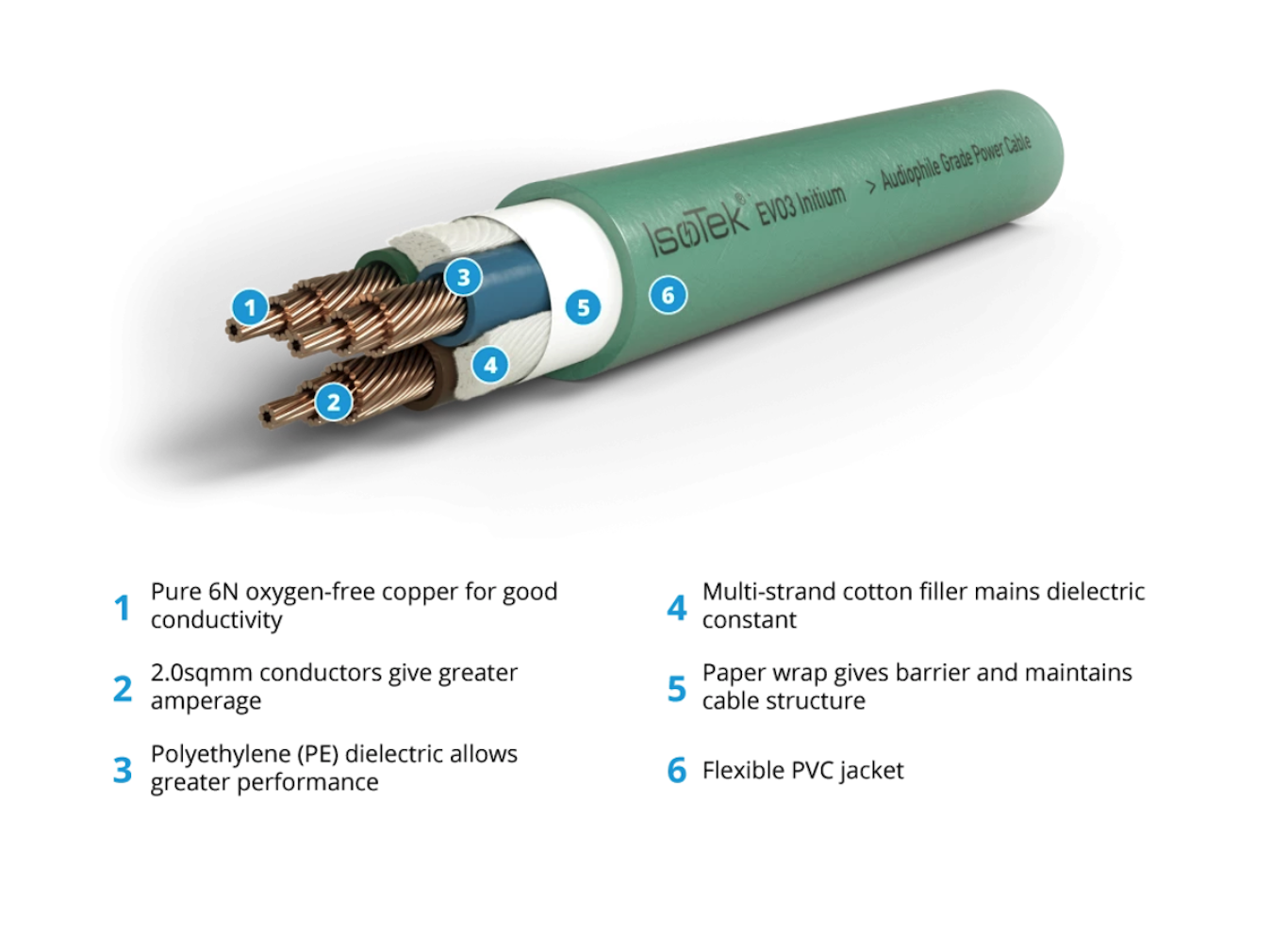 EVO3 Initium construction