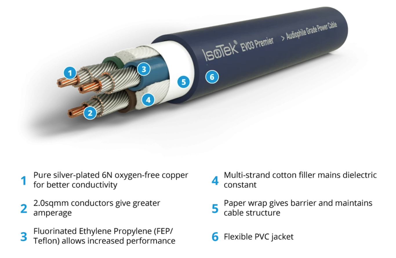 Isotek EVO3 Premier construction