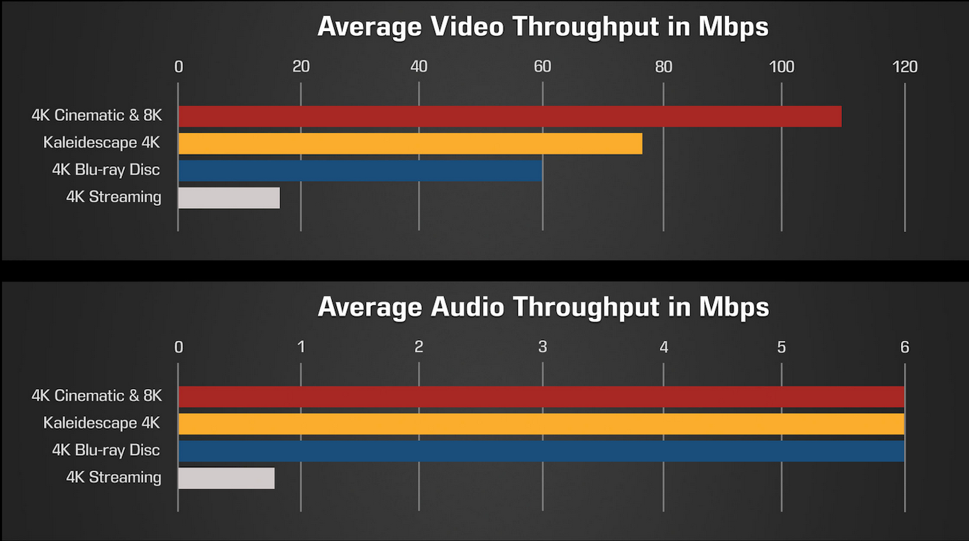 Strato K Comparison